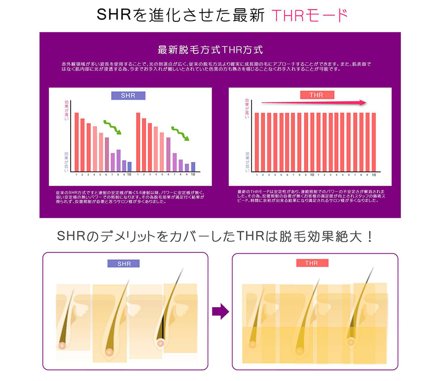 SHRを進化させた最新THRモード